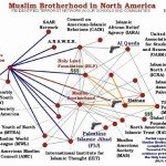 map of Cultural jihad: The Muslim Brotherhood's U.S. network