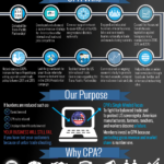 Infographic Trump's promises - immigration and trade